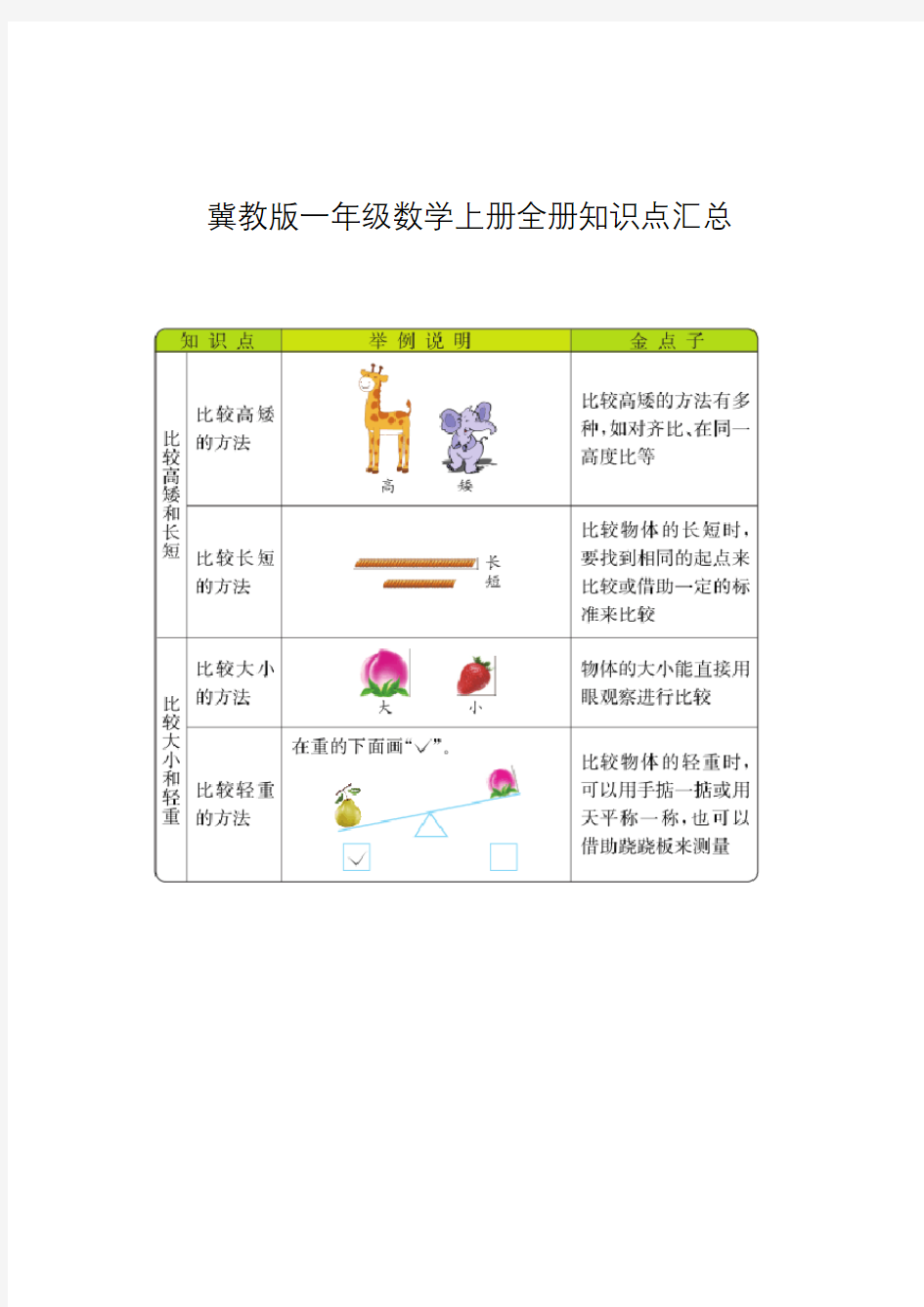 冀教版一年级数学上册全册知识点汇总