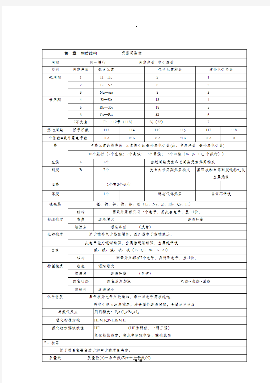 人教版高中化学必修2知识点总结