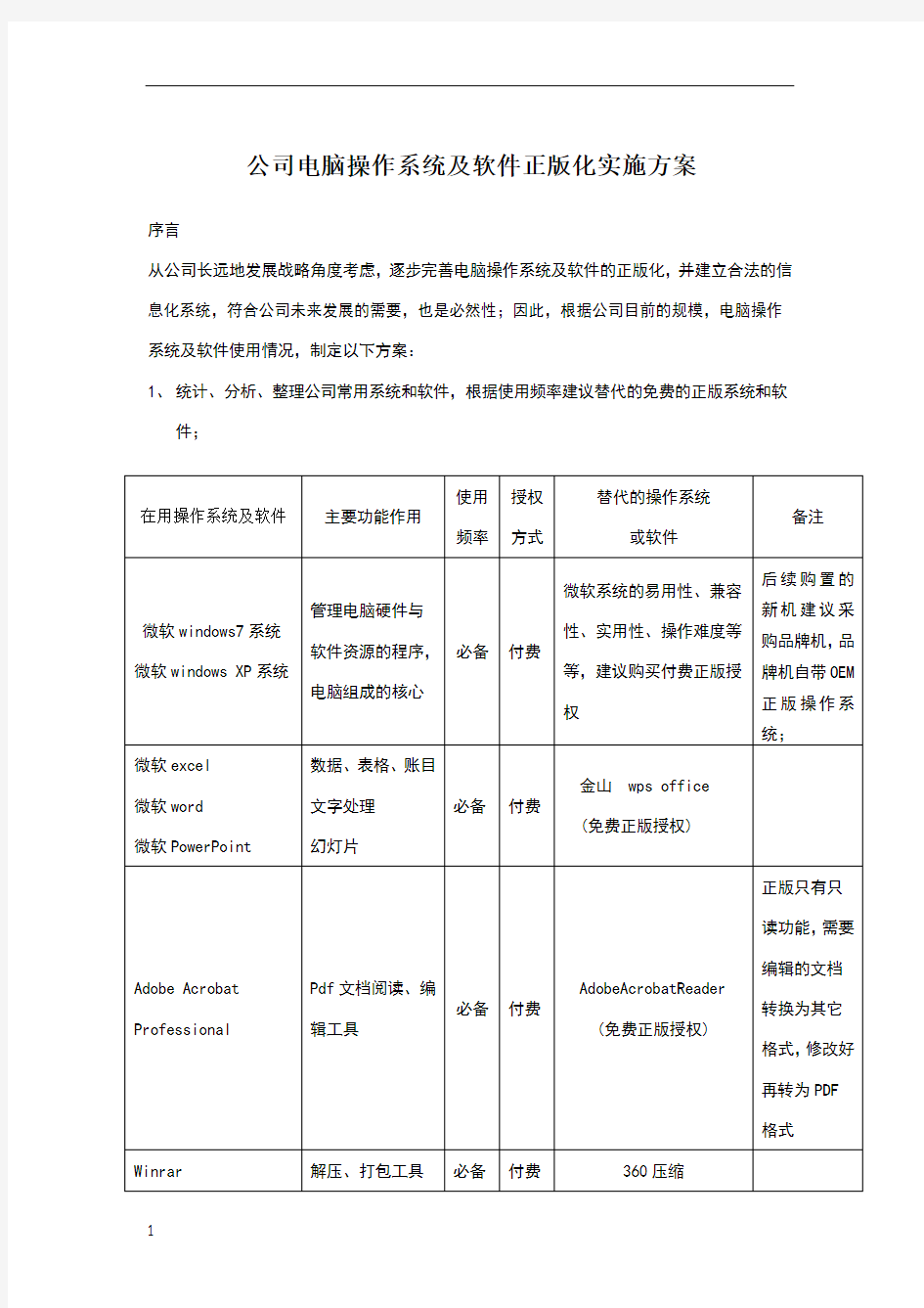 公司电脑操作系统及软件正版化实施方案