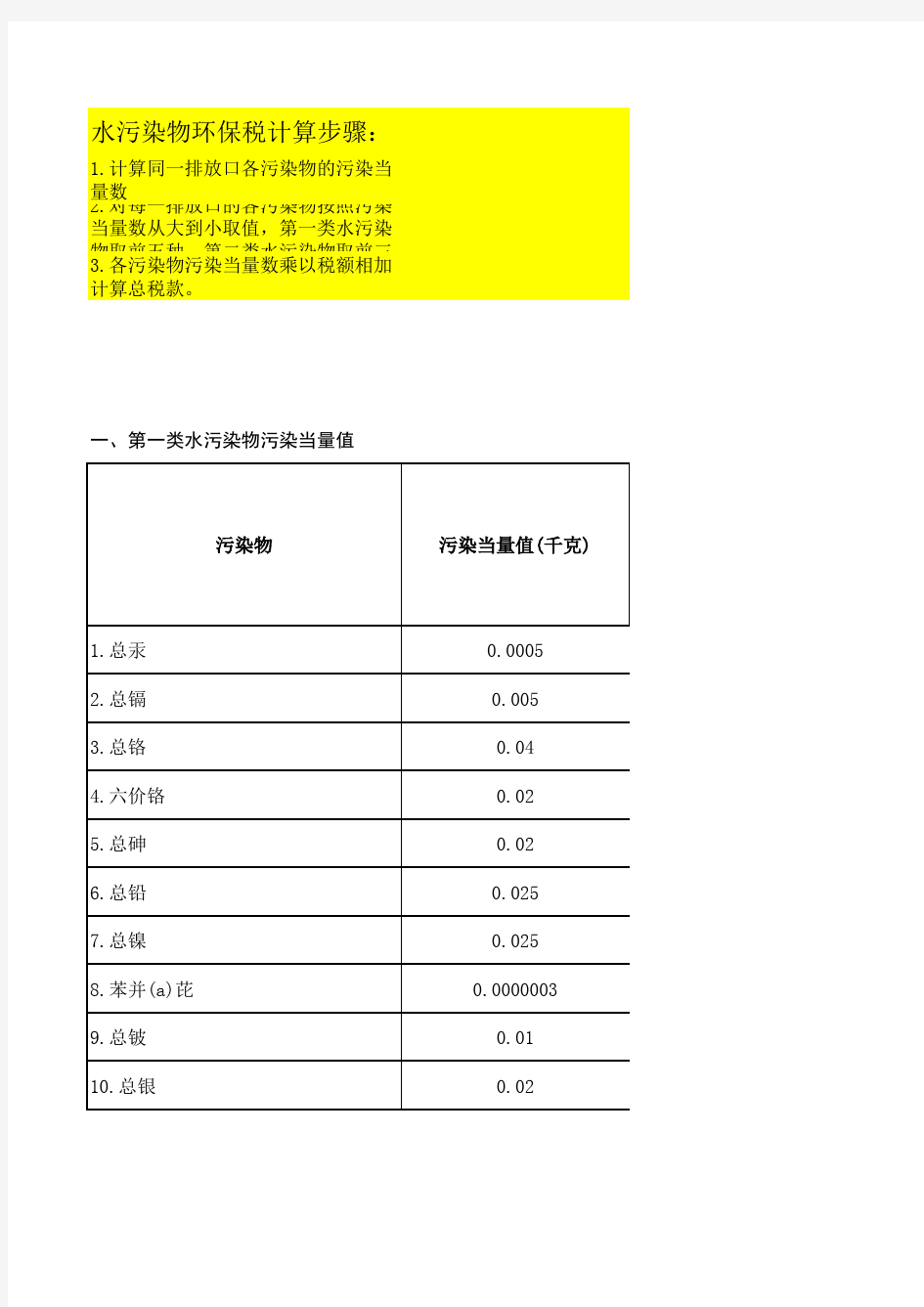 环保税计算公式表(仅供学习参考)