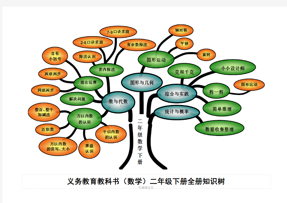 人教版二年级下册数学知识树