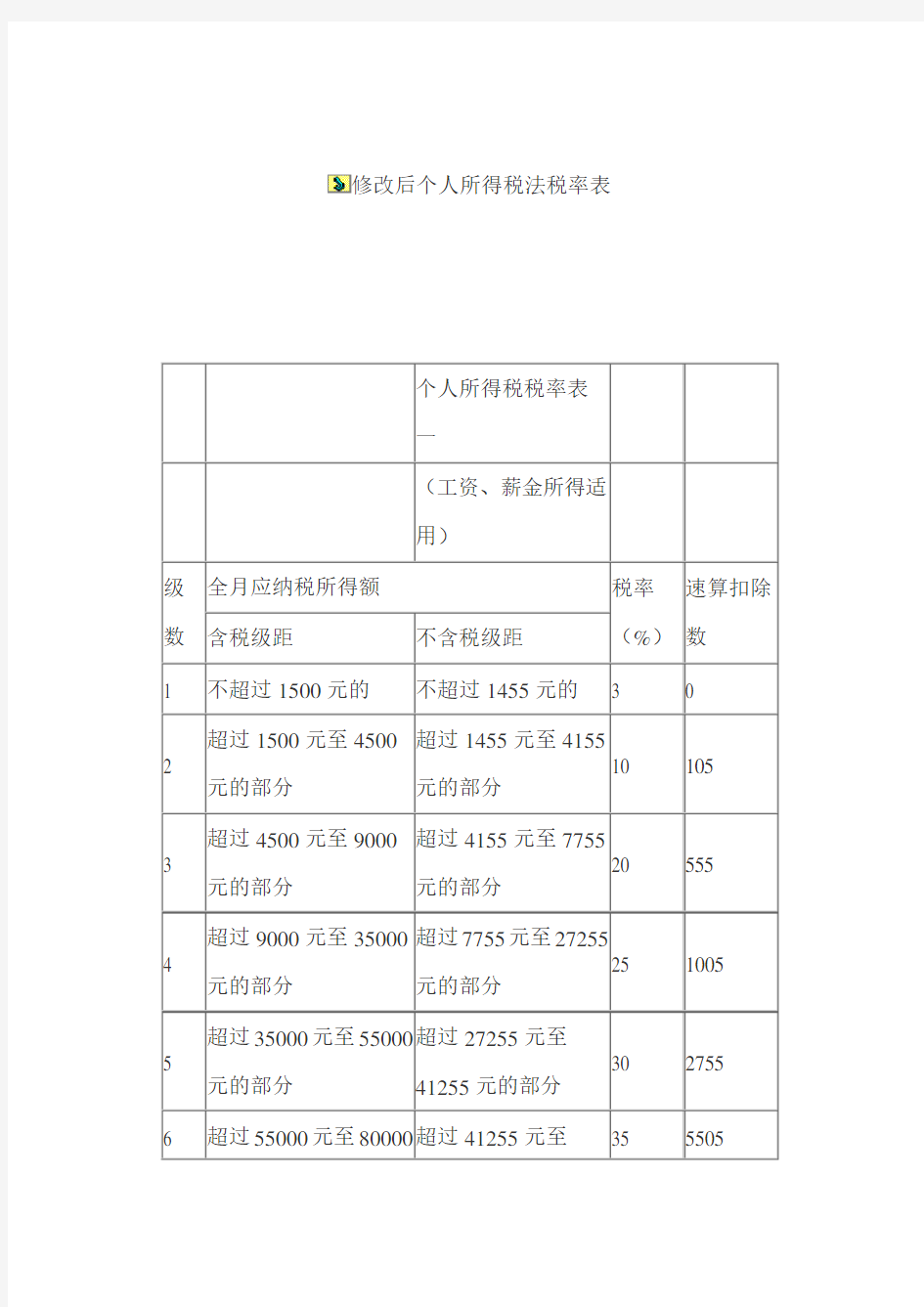 修改后个人所得税法税率表