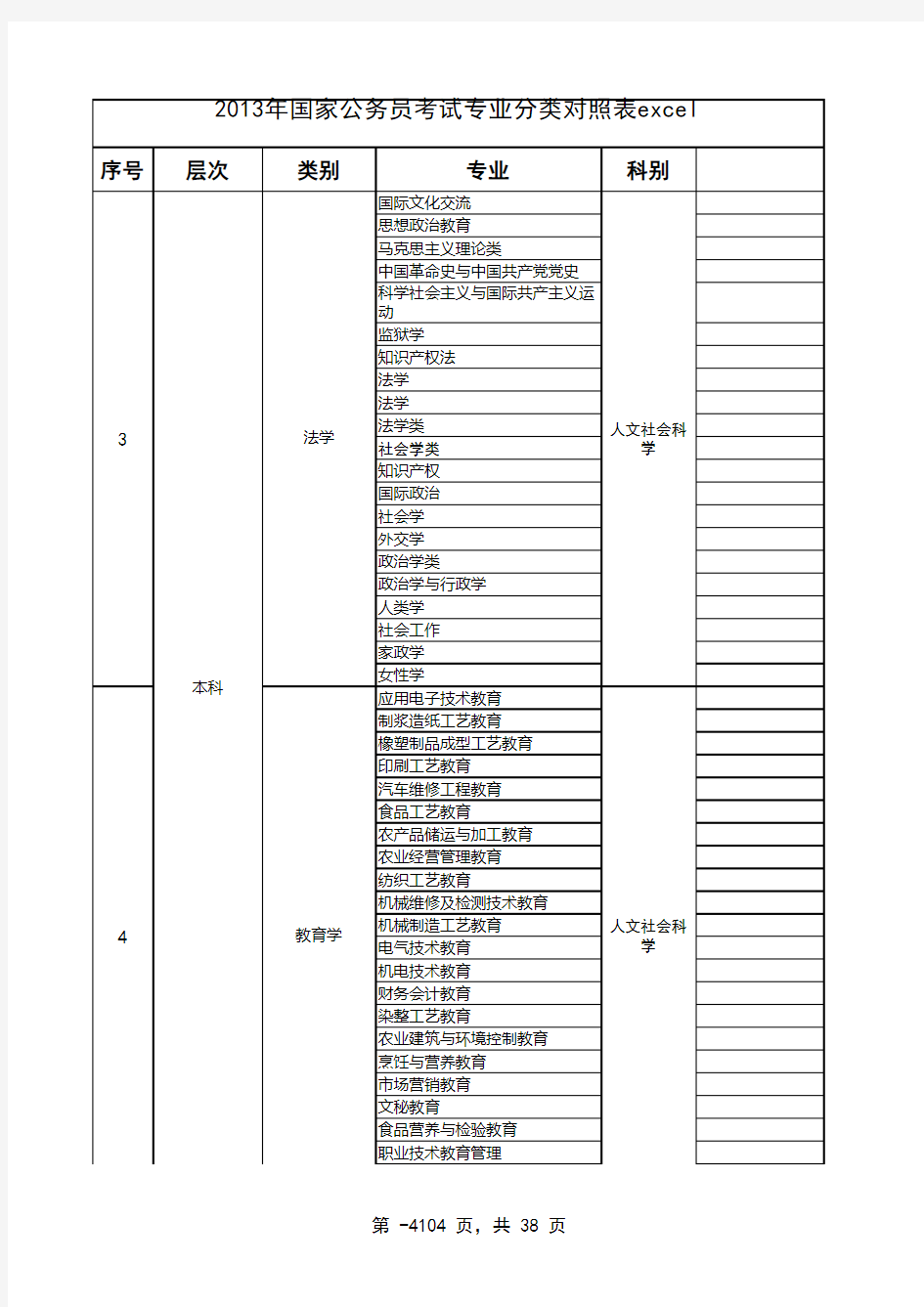 国家公务员考试专业分类对照表(最新)