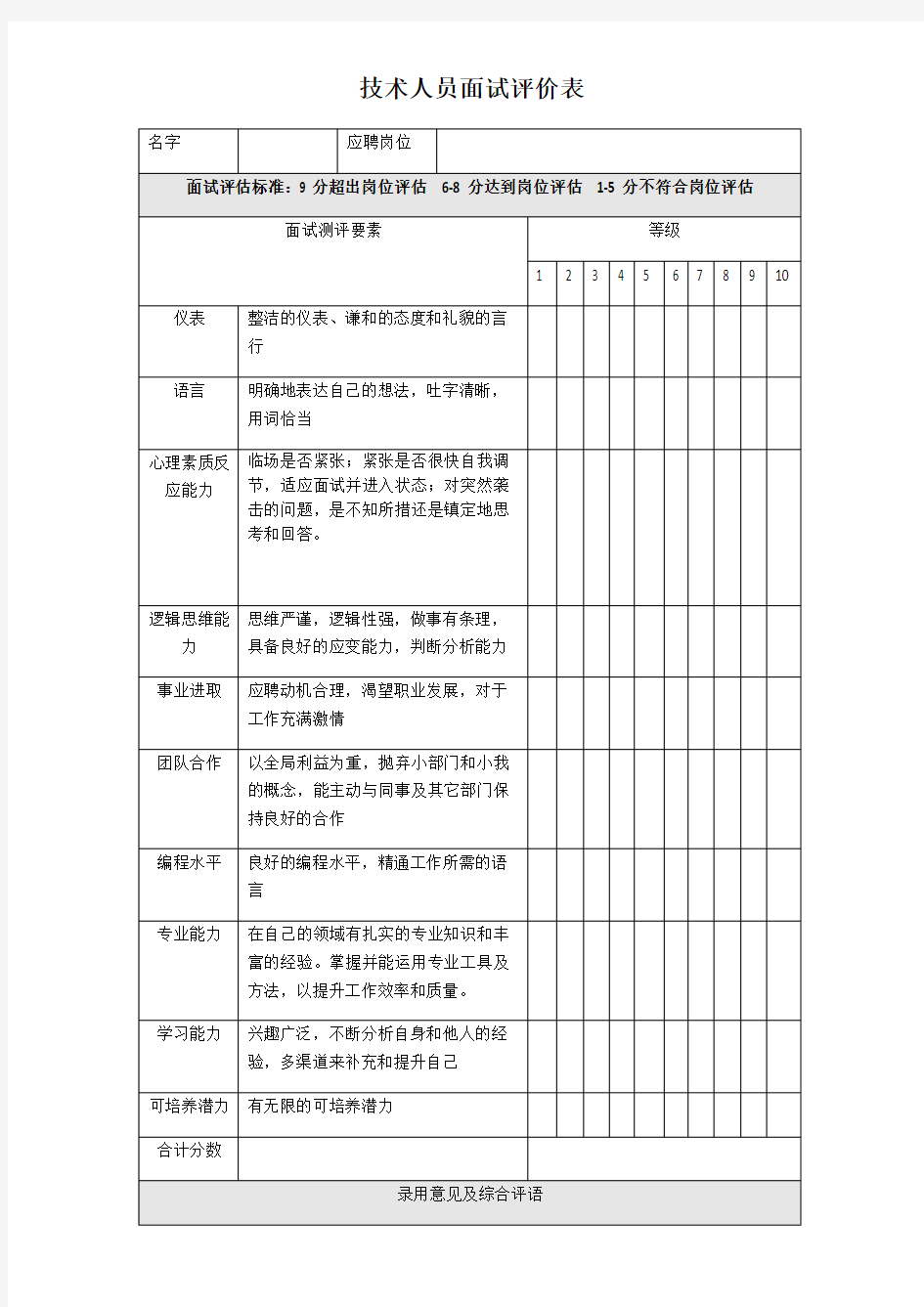 技术人员面试评价表