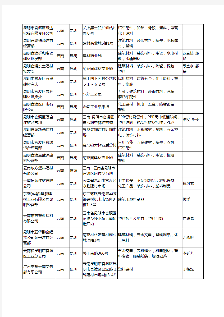 2020新版云南省塑料建材工商企业公司名录名单黄页大全91家