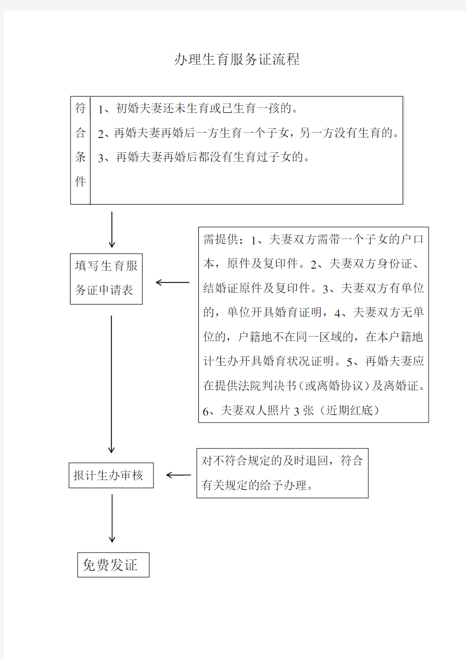 办理生育服务证流程图