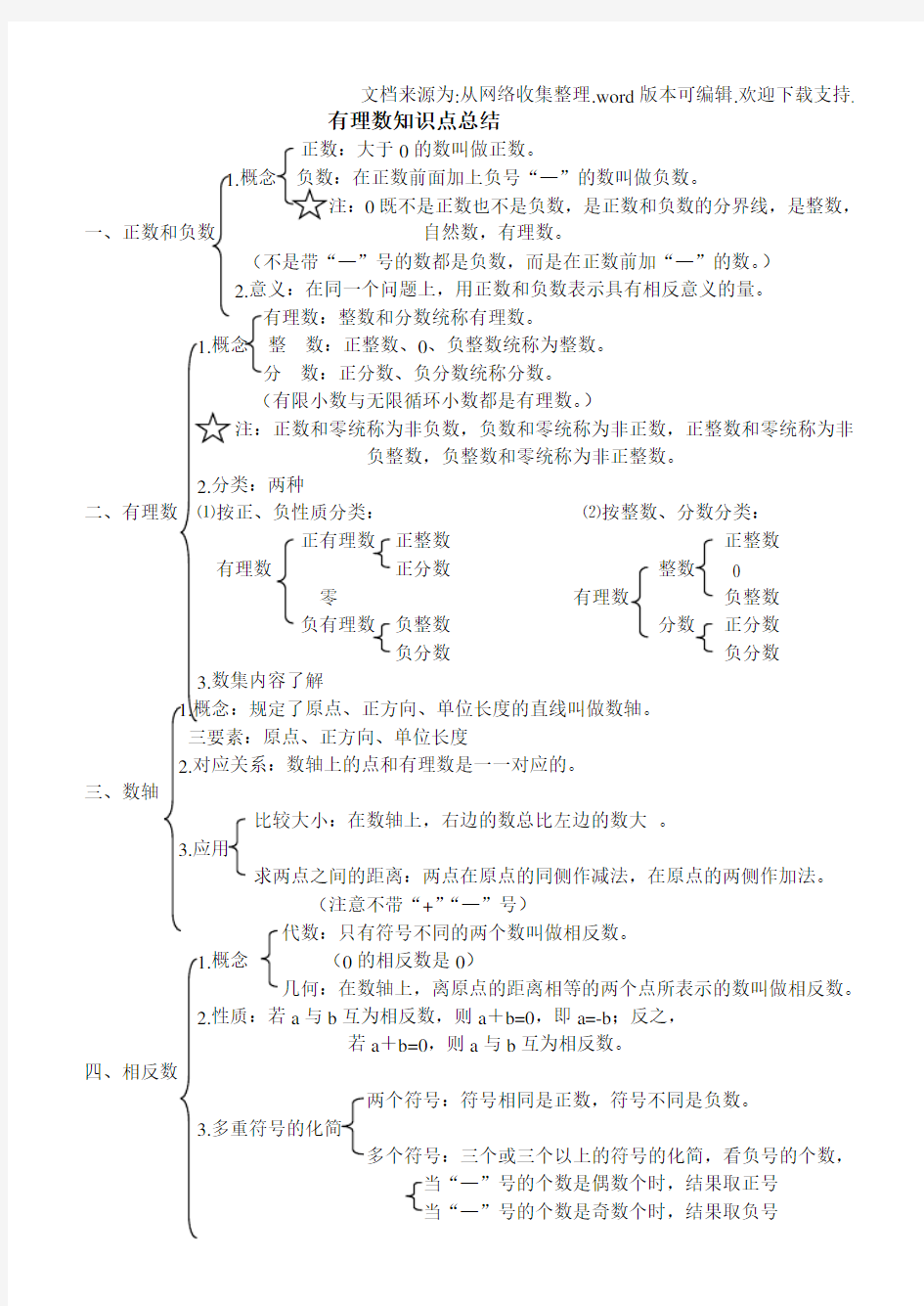 七年级第一章有理数知识点总结(供参考)