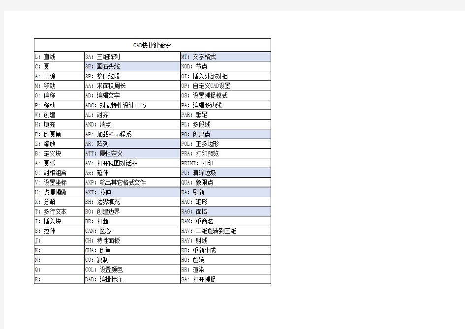 CAD快捷键命令大全(最全)