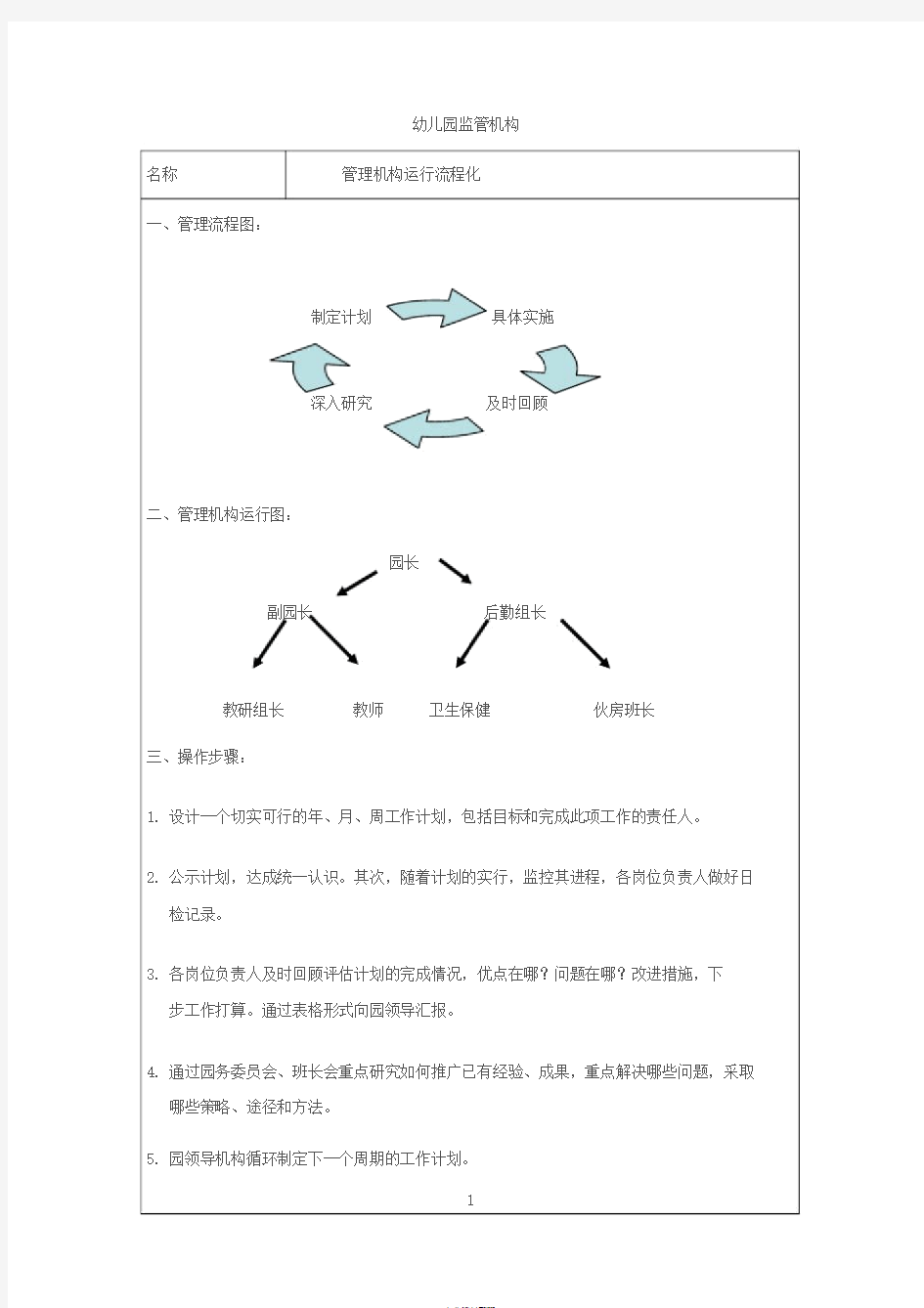 幼儿园流程标准化管理