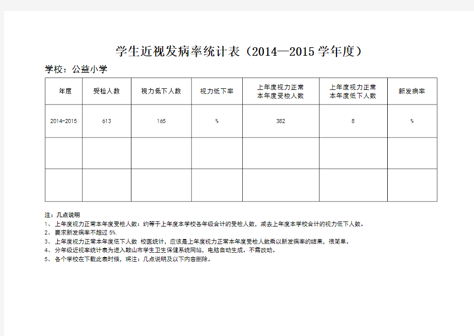 学生近视发病率统计表