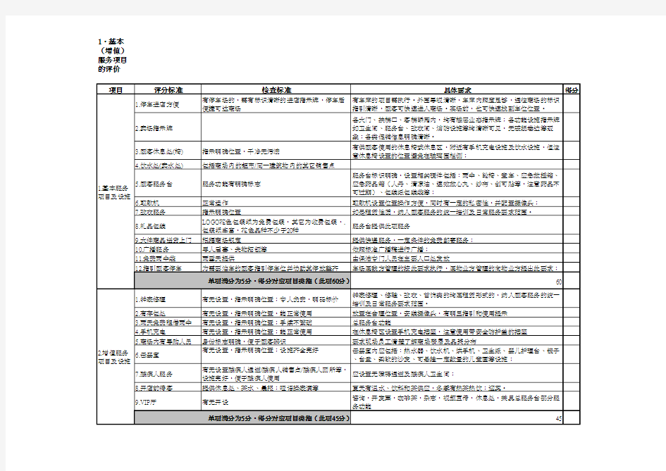 商场服务品质检查评分表