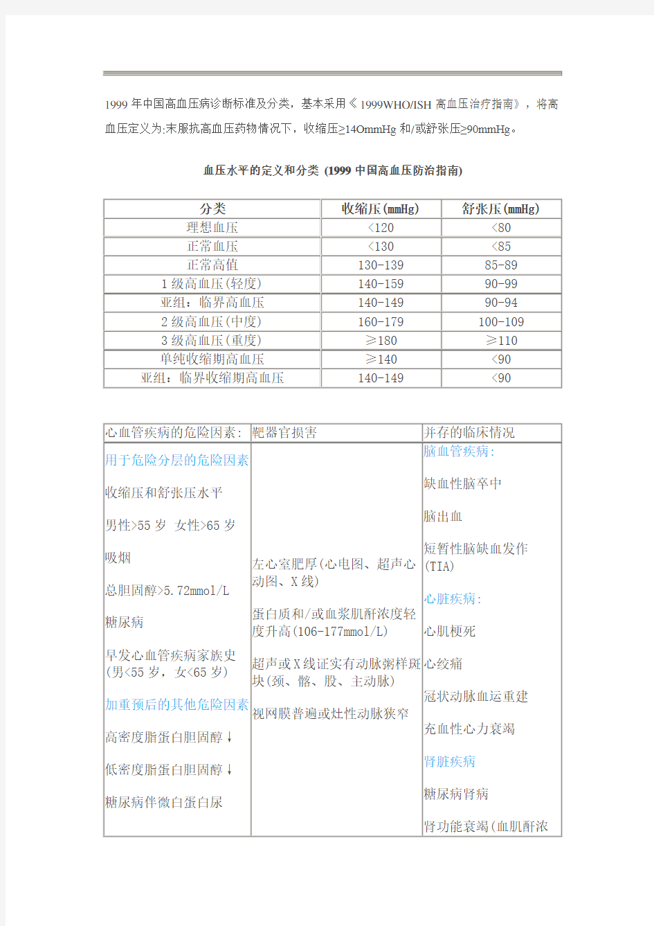 1999年中国高血压病诊断标准及分类