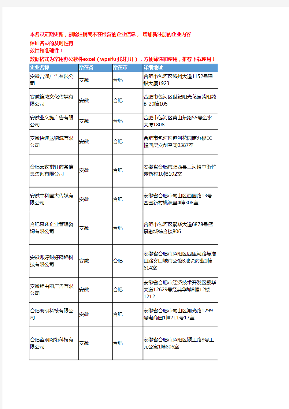 2020新版安徽合肥网站设计企业公司名录名单黄页联系方式大全599家