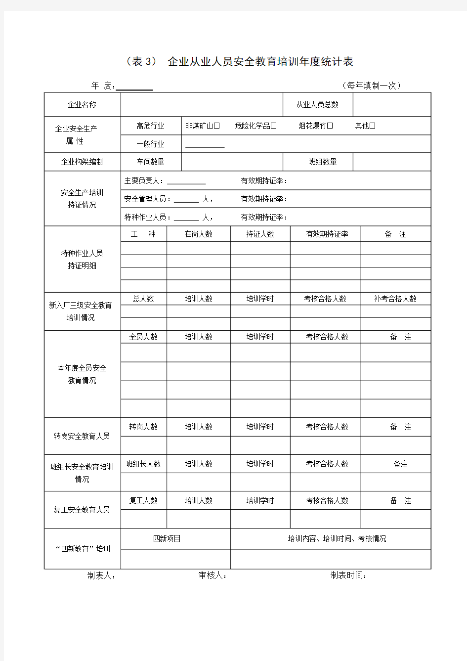 表3企业从业人员安全教育培训年度统计表