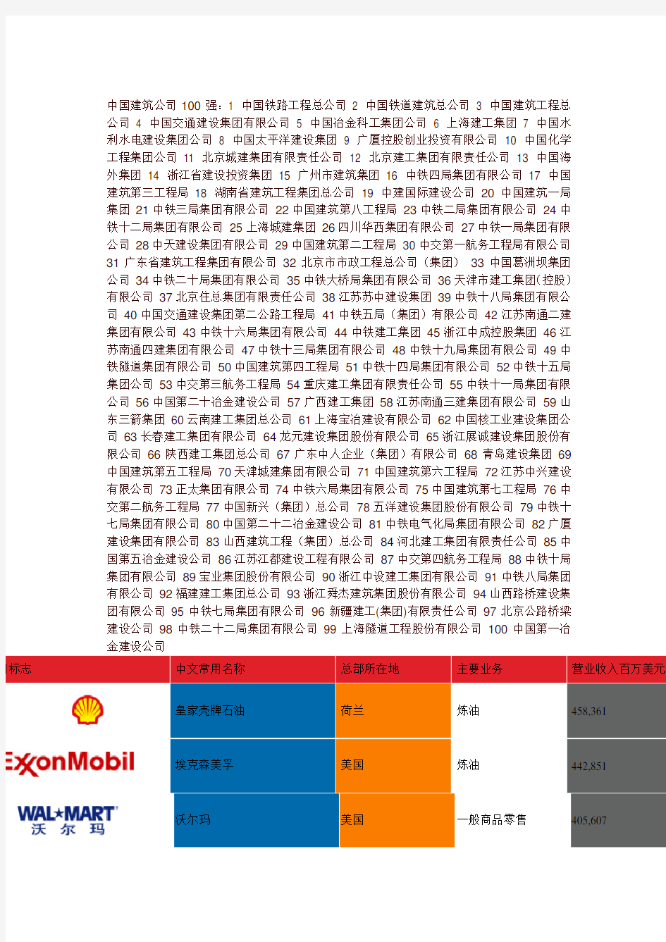 中国建筑公司100强世界500强企业及其所在地企业标志