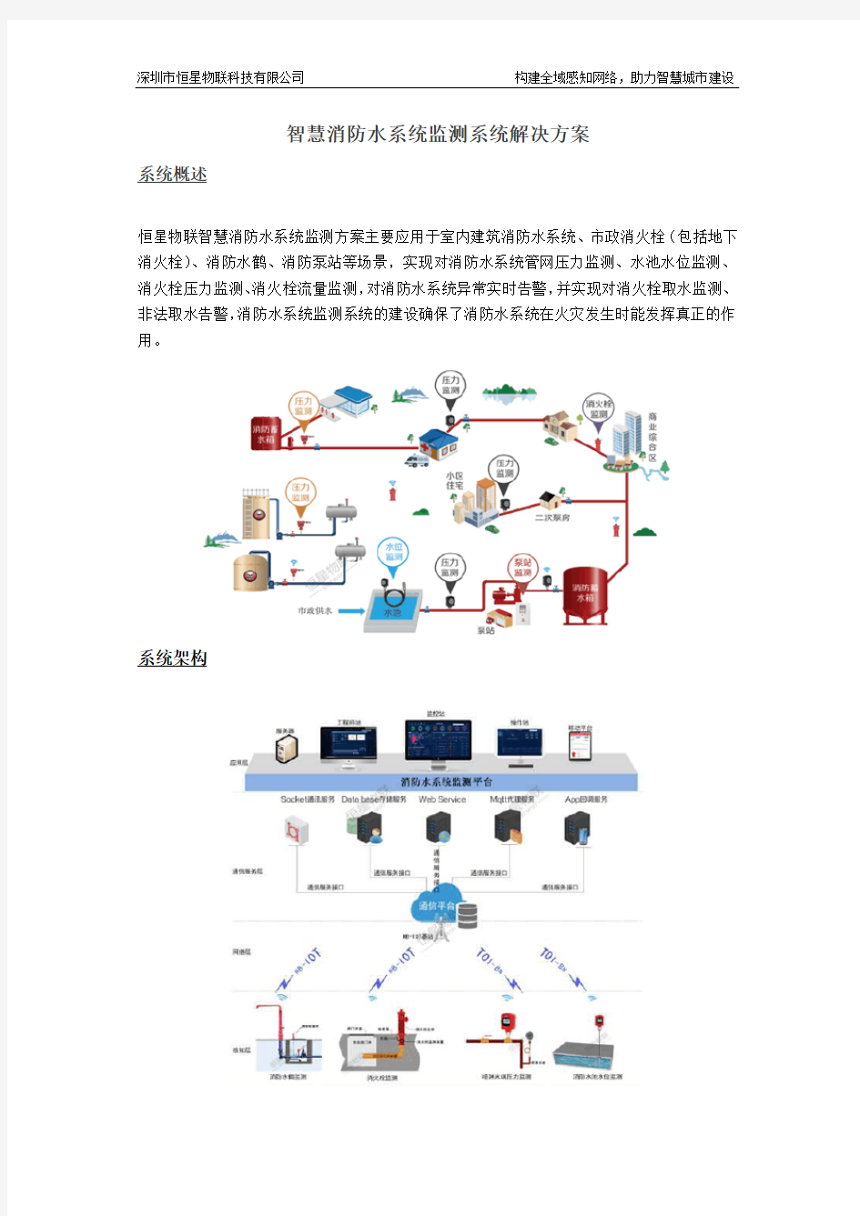 智慧消防水系统监测系统解决方案