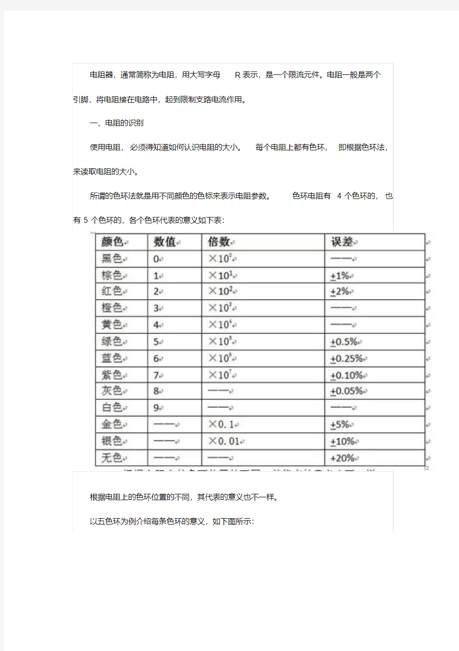 最新电阻的识别与检测复习课程