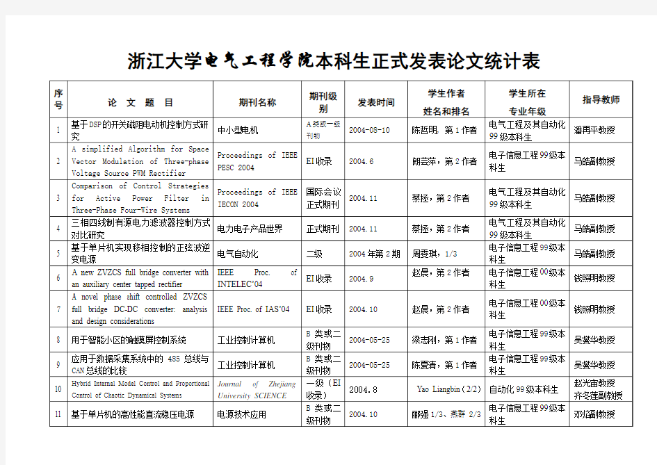 浙江大学电气工程学院本科生正式发表论文统计表