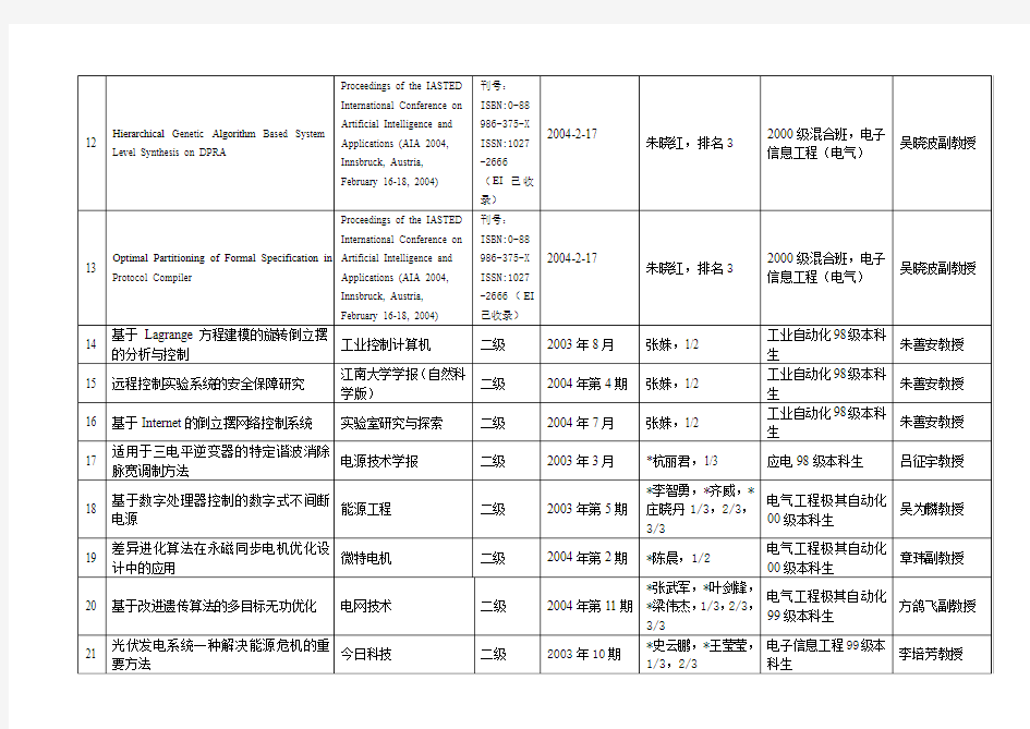 浙江大学电气工程学院本科生正式发表论文统计表