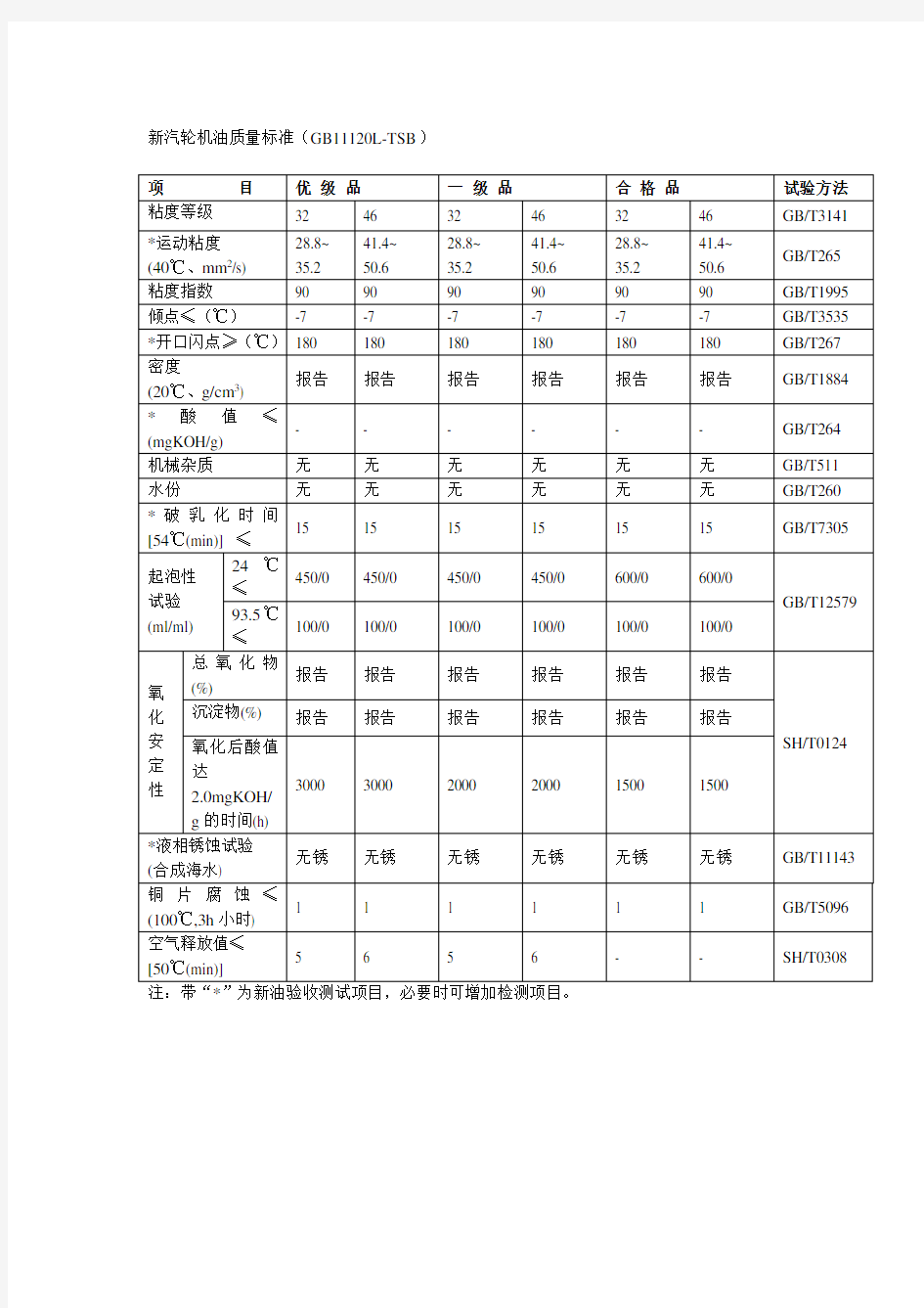 汽轮机油质量标准