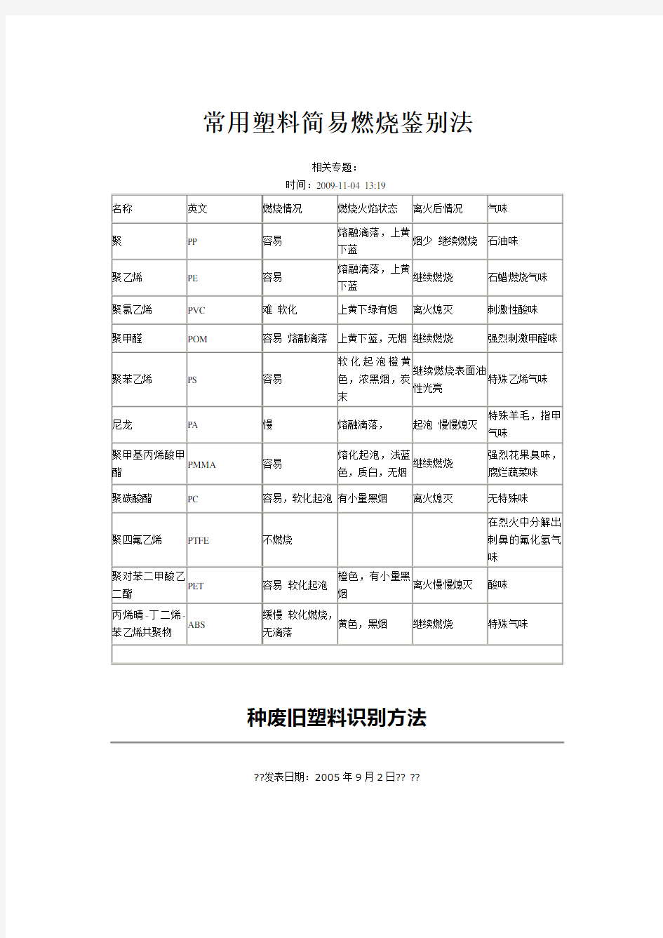 常用塑料简易燃烧鉴别法