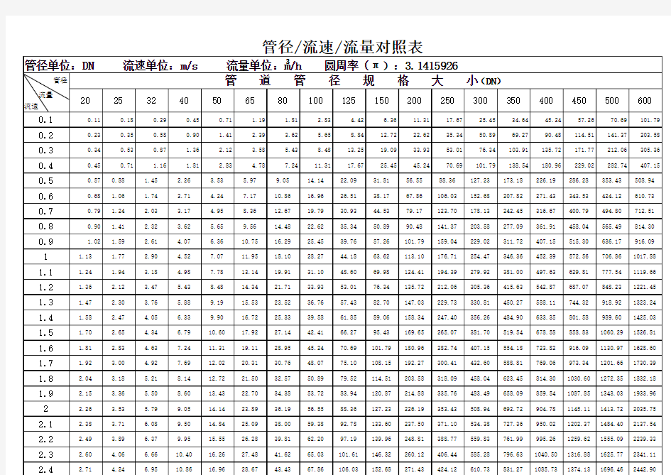 水管管径流量对照表