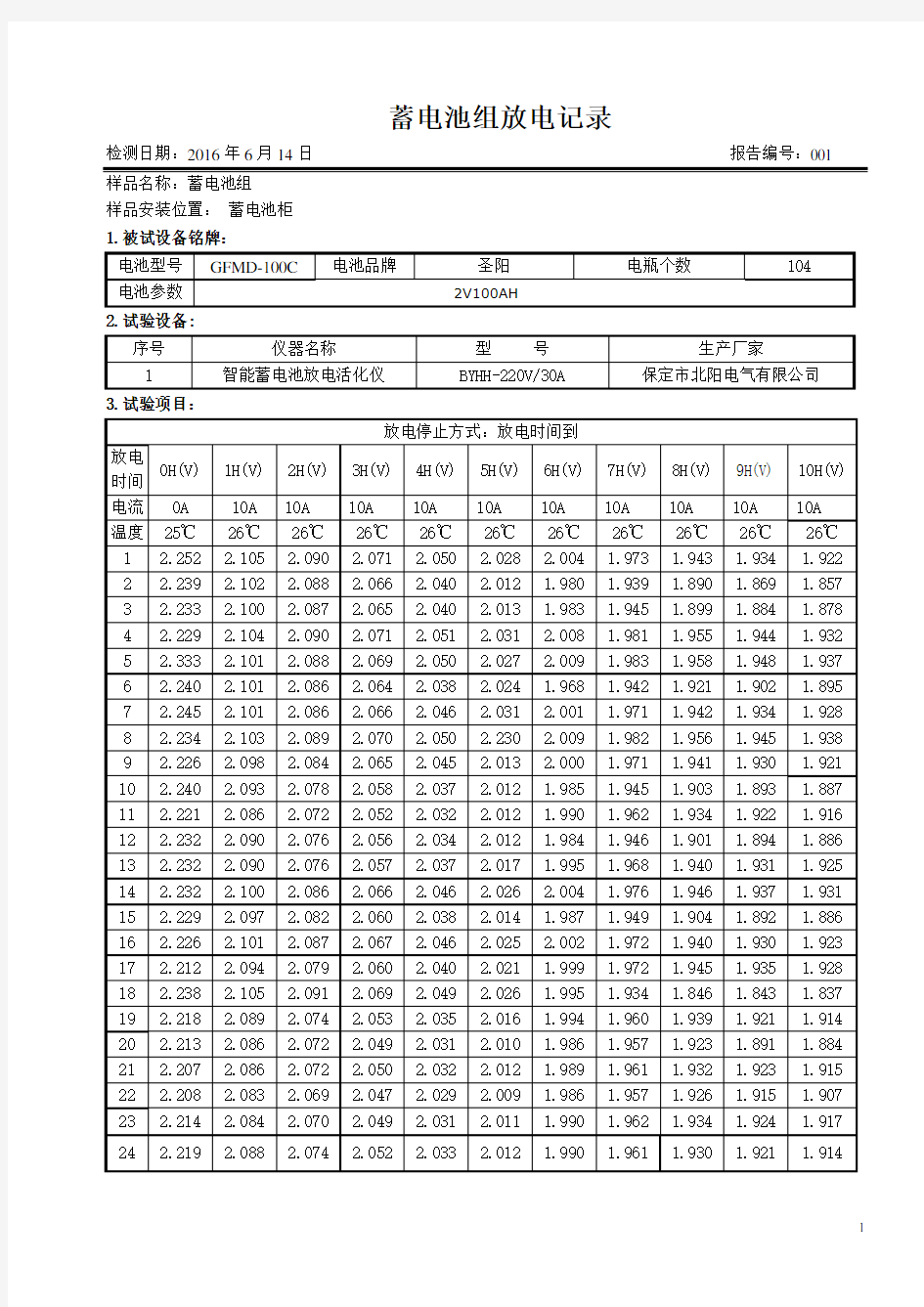 蓄电池组充放电试验报告(智能蓄电池放电活化仪)