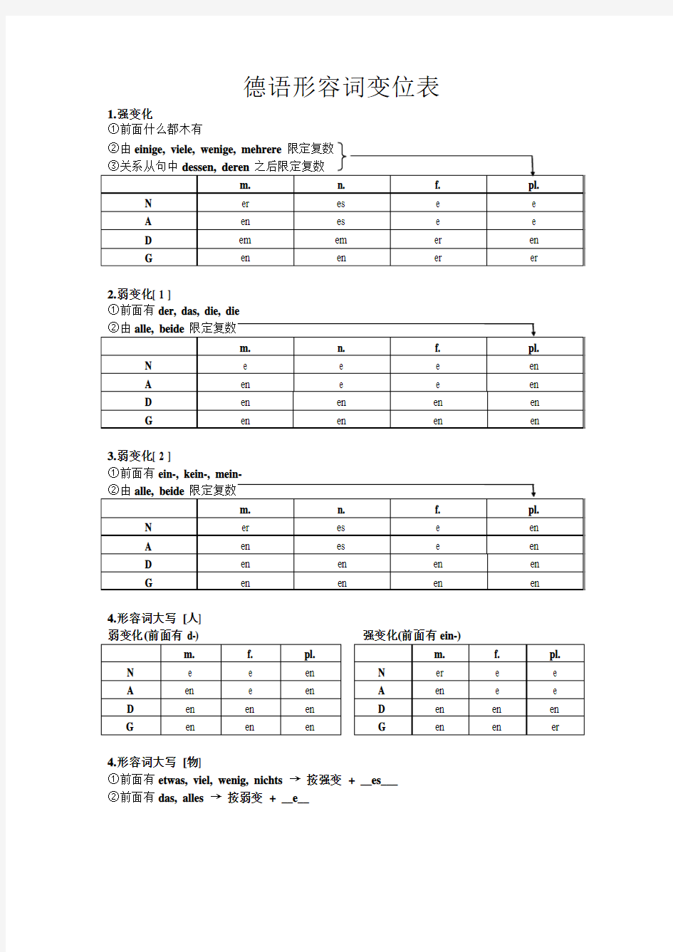 德语形容词变位表(包括形容词大写名词化)