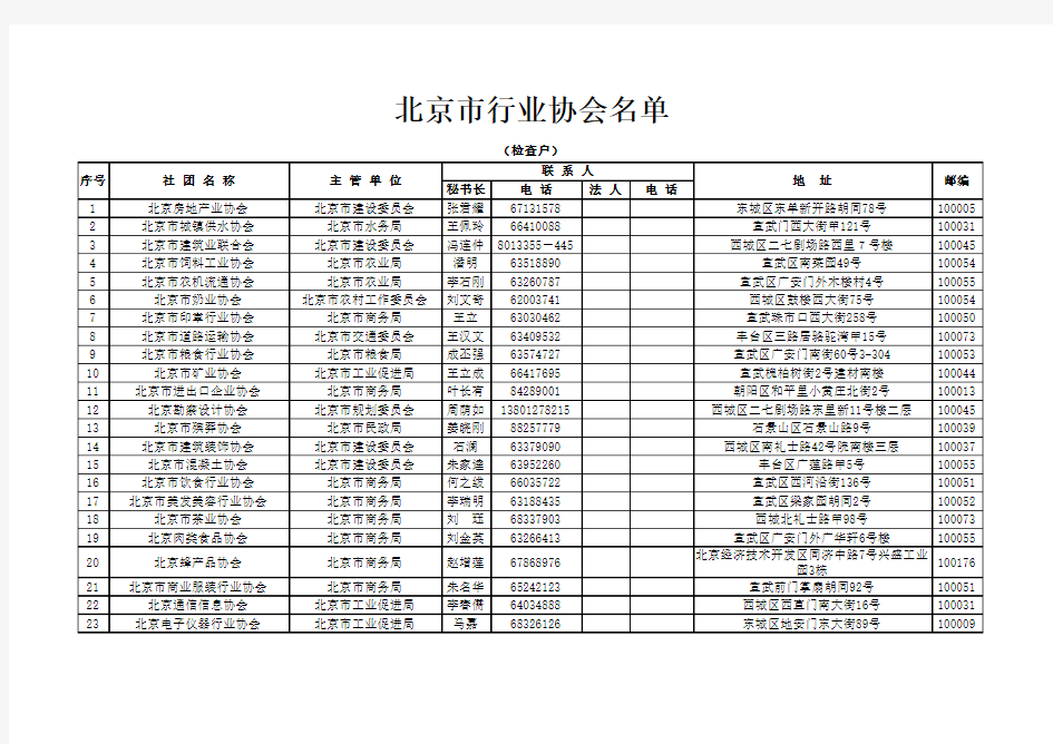 北京市行业协会名单