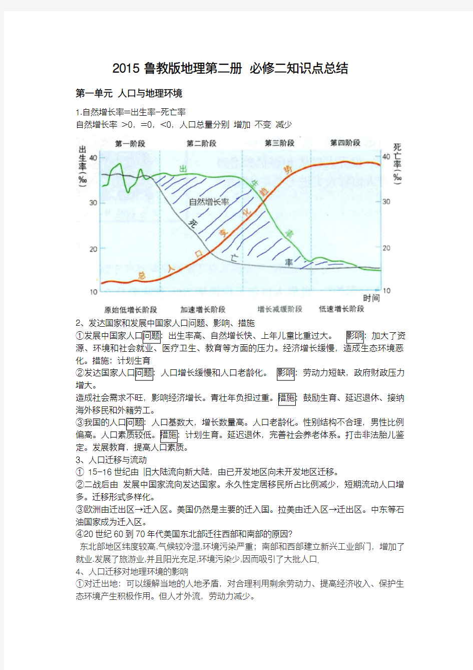 2015鲁教版地理必修二知识点总结