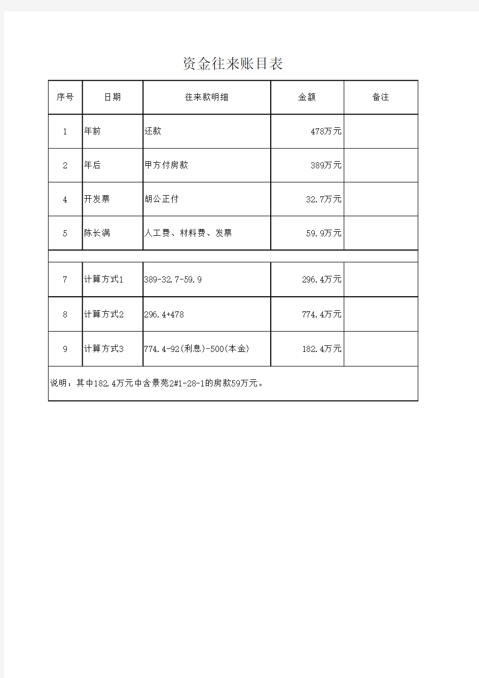 资金往来账目表