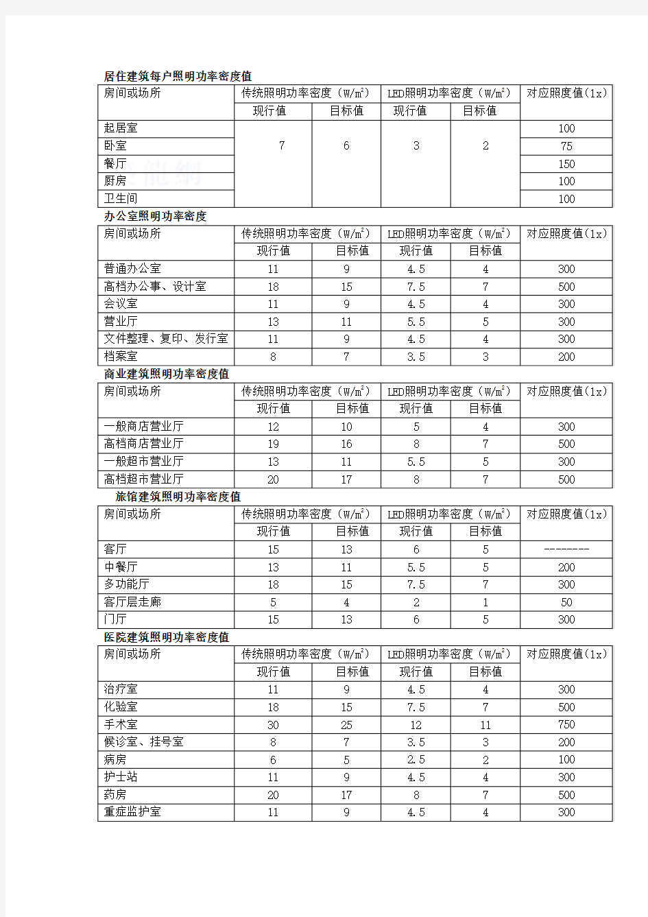 照明功率表