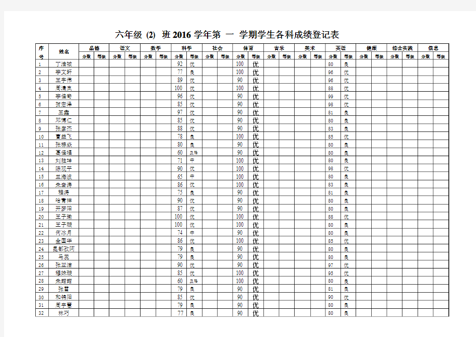 六(2)班成绩大表