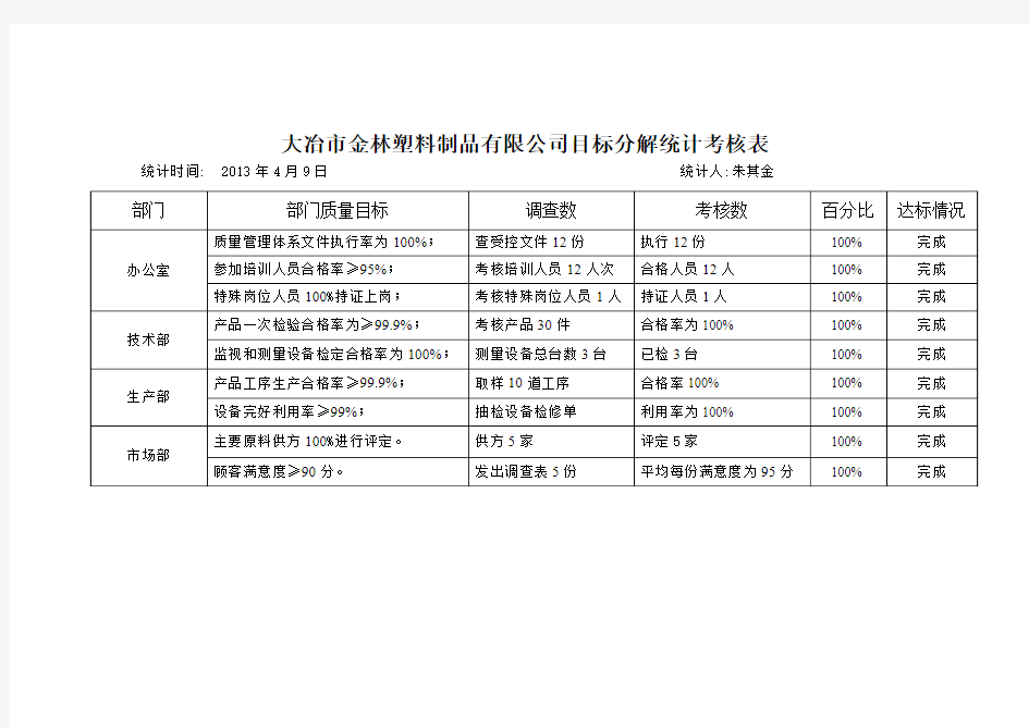 各部门目标统计表