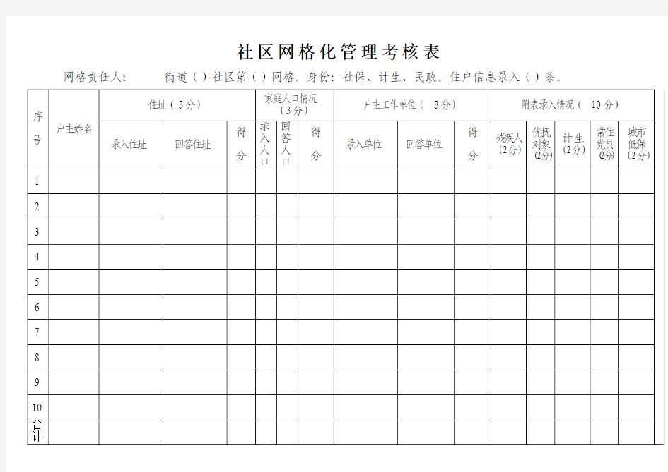 社区网格化管理考核表(1)