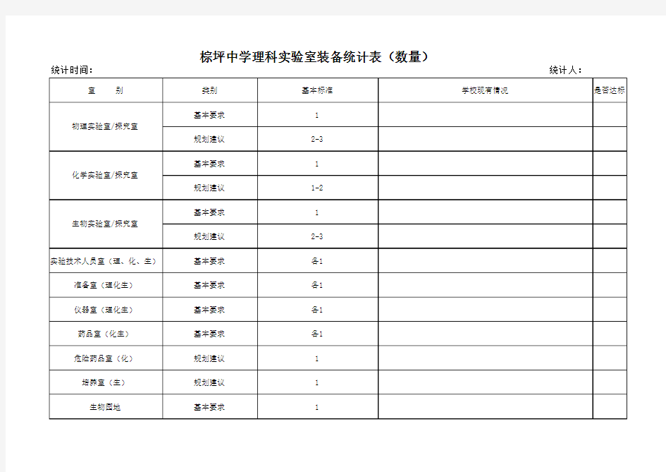 棕坪中学理科实验室装备统计表(数量)