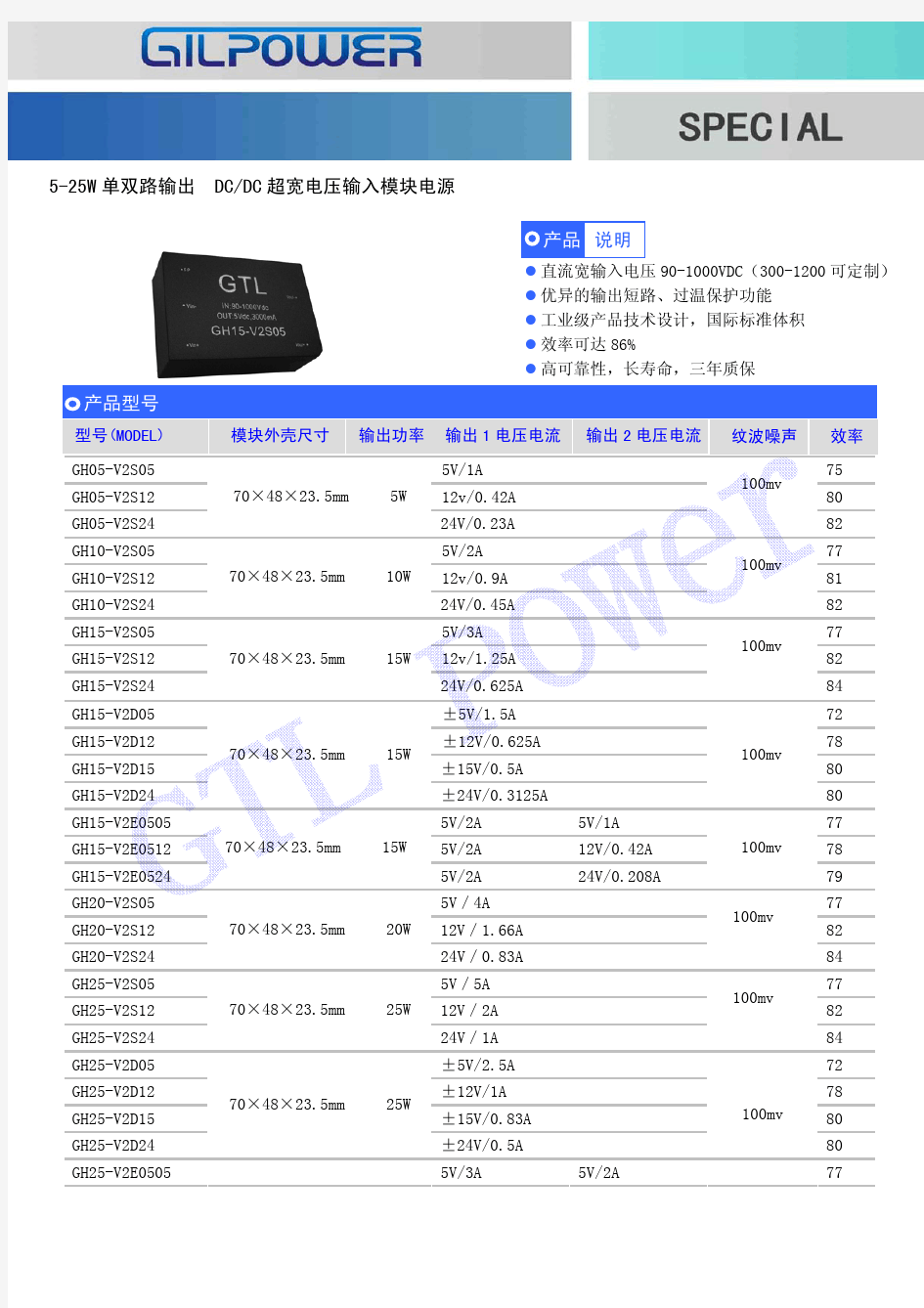 90V-1000VDC超宽电压输入电源模块