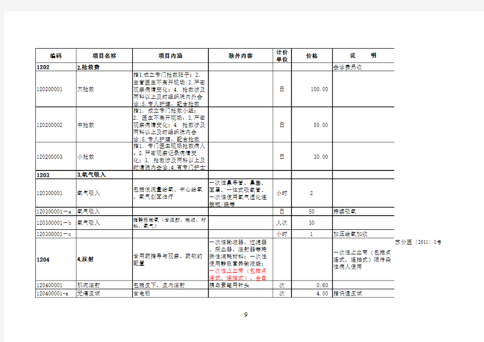 《江苏省医疗服务项目价格》(更新版2011.1.20)