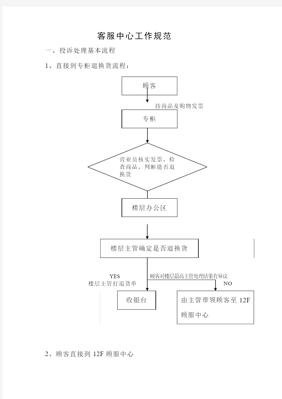 丹尼斯客服中心工作规范