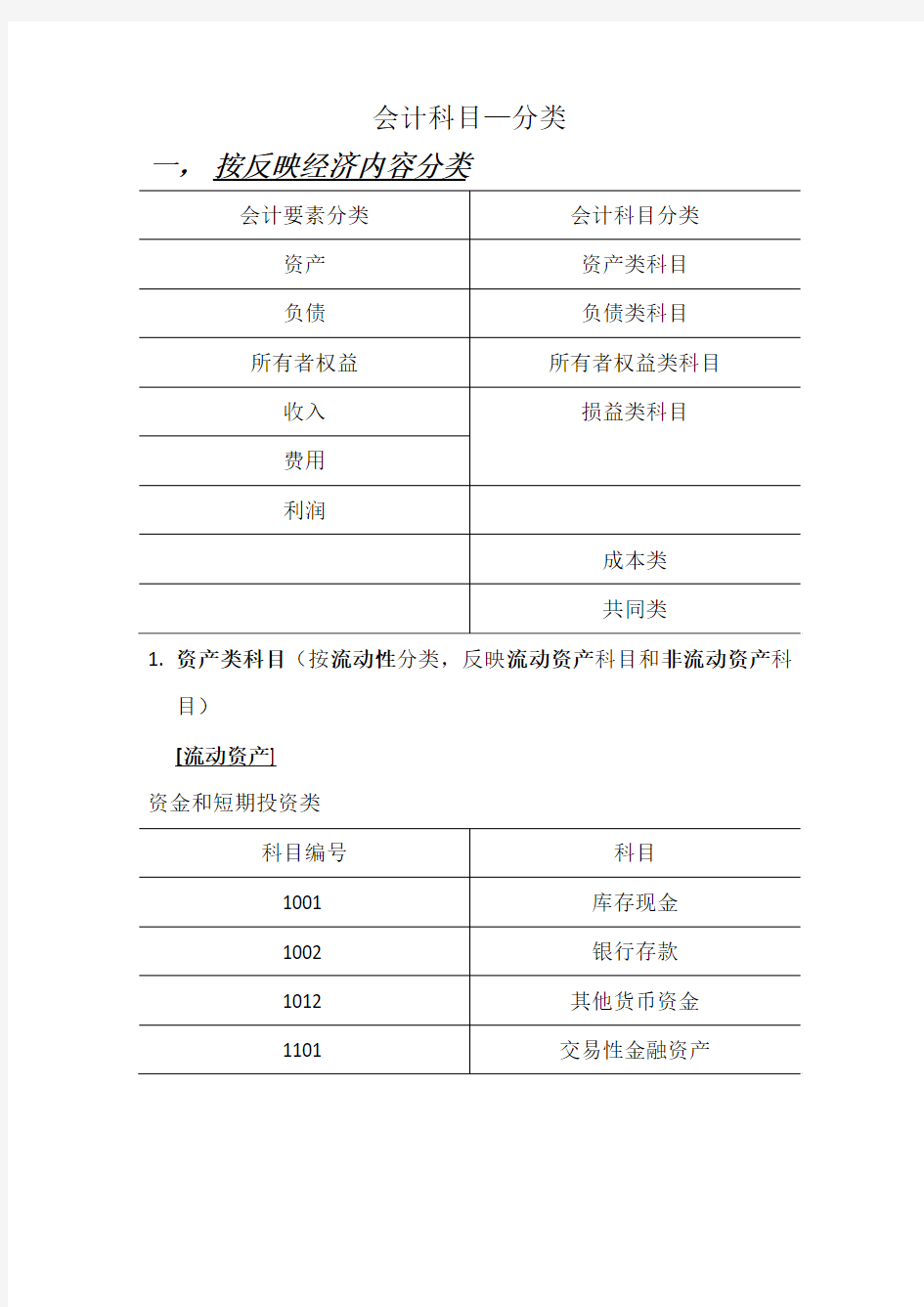 会计科目—分类