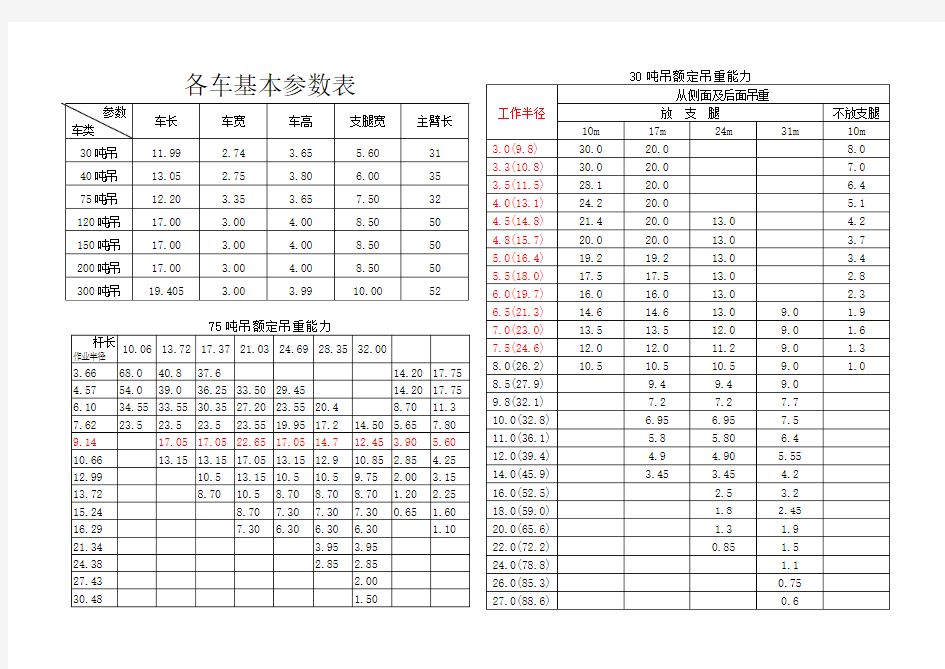 30吨以上吊车参数表