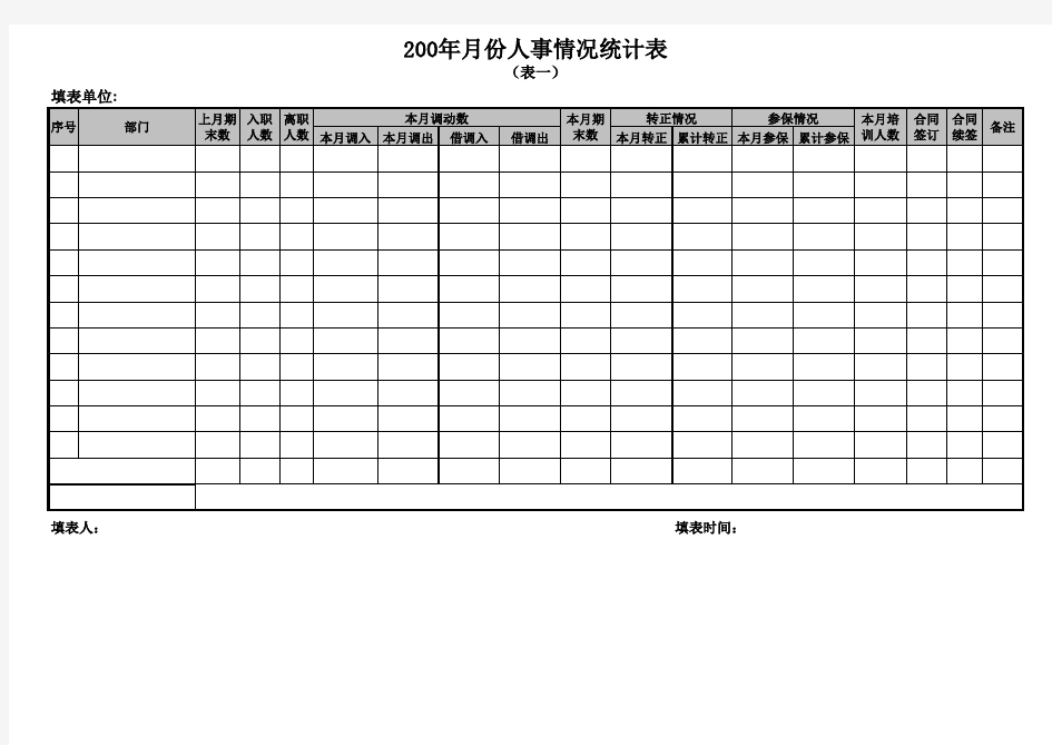 通用人事月报表(共16个表格,超齐全)