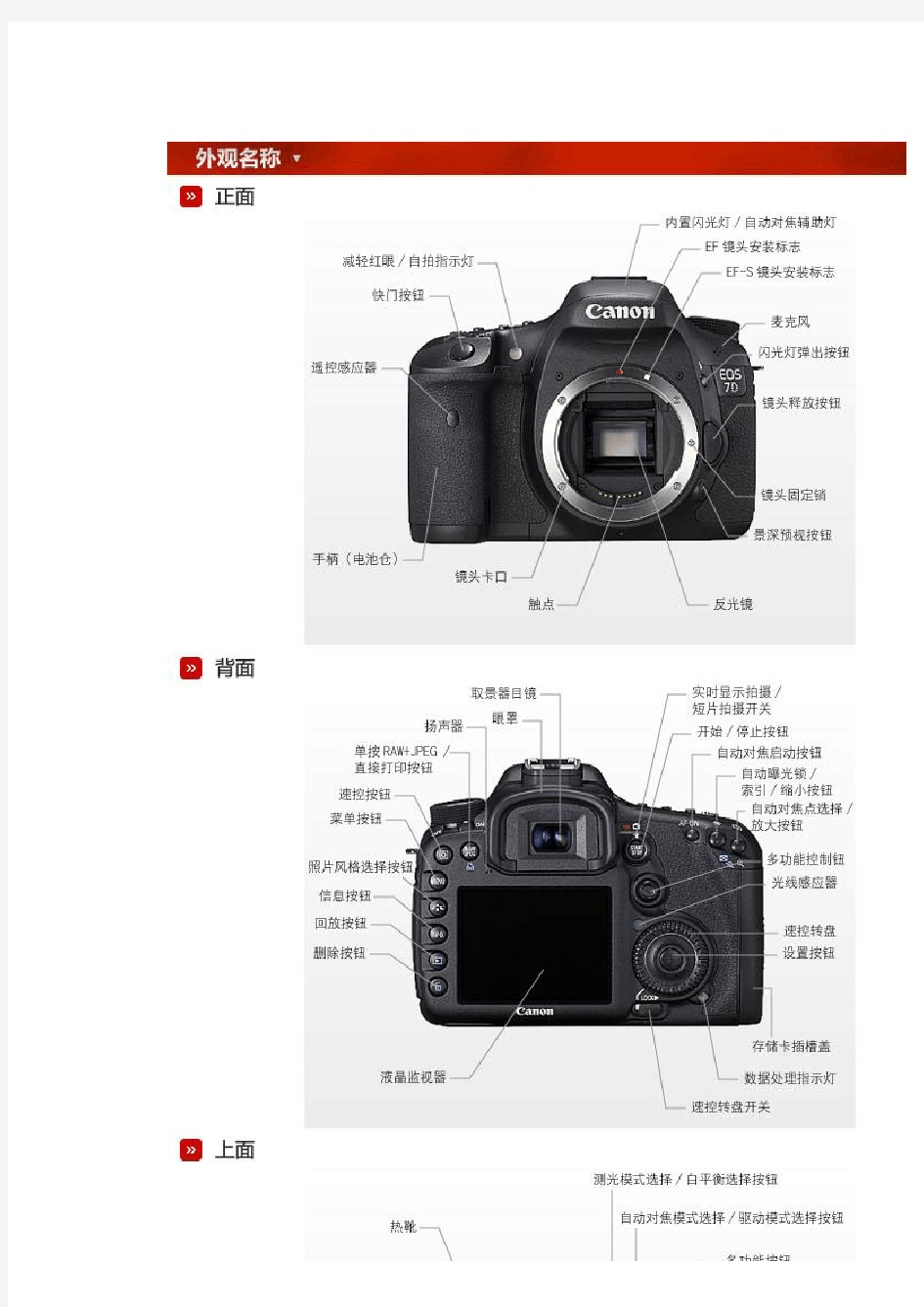 佳能EOS 7D数码单反相机说明书