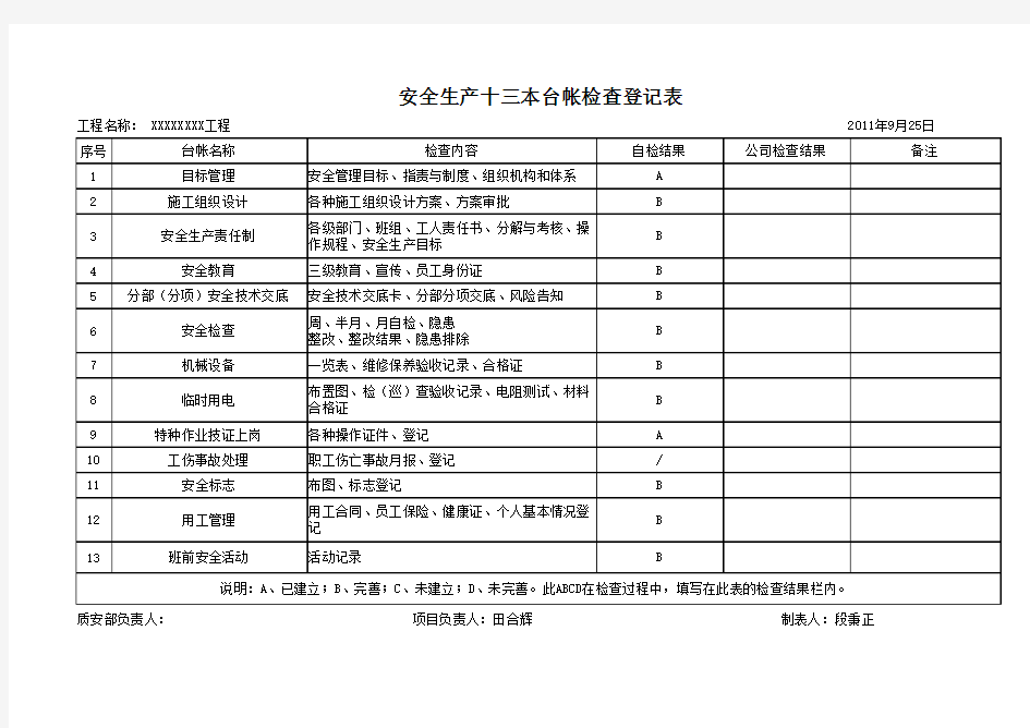 安全生产十三本台帐