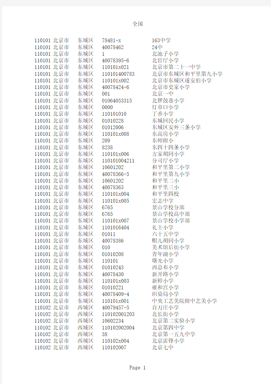 广东所有学校代码编号