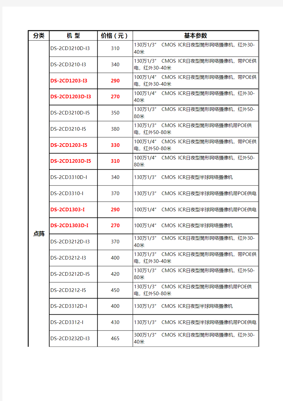 2014海康渠最新价格 发货价