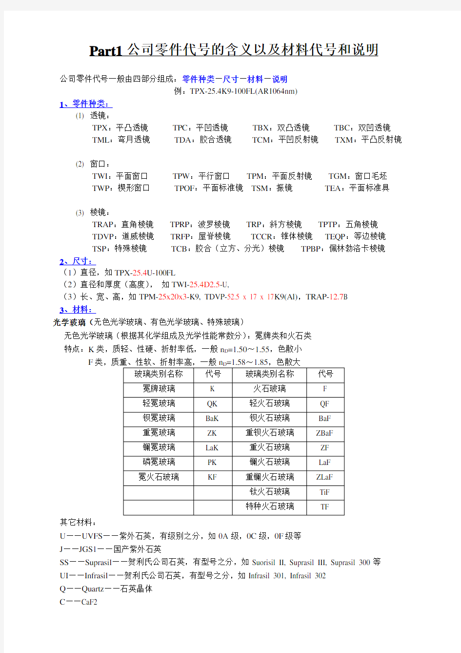 光学基础知识