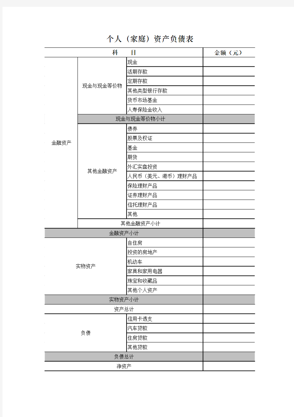 个人(家庭)资产负债表-理财规划师考试专用