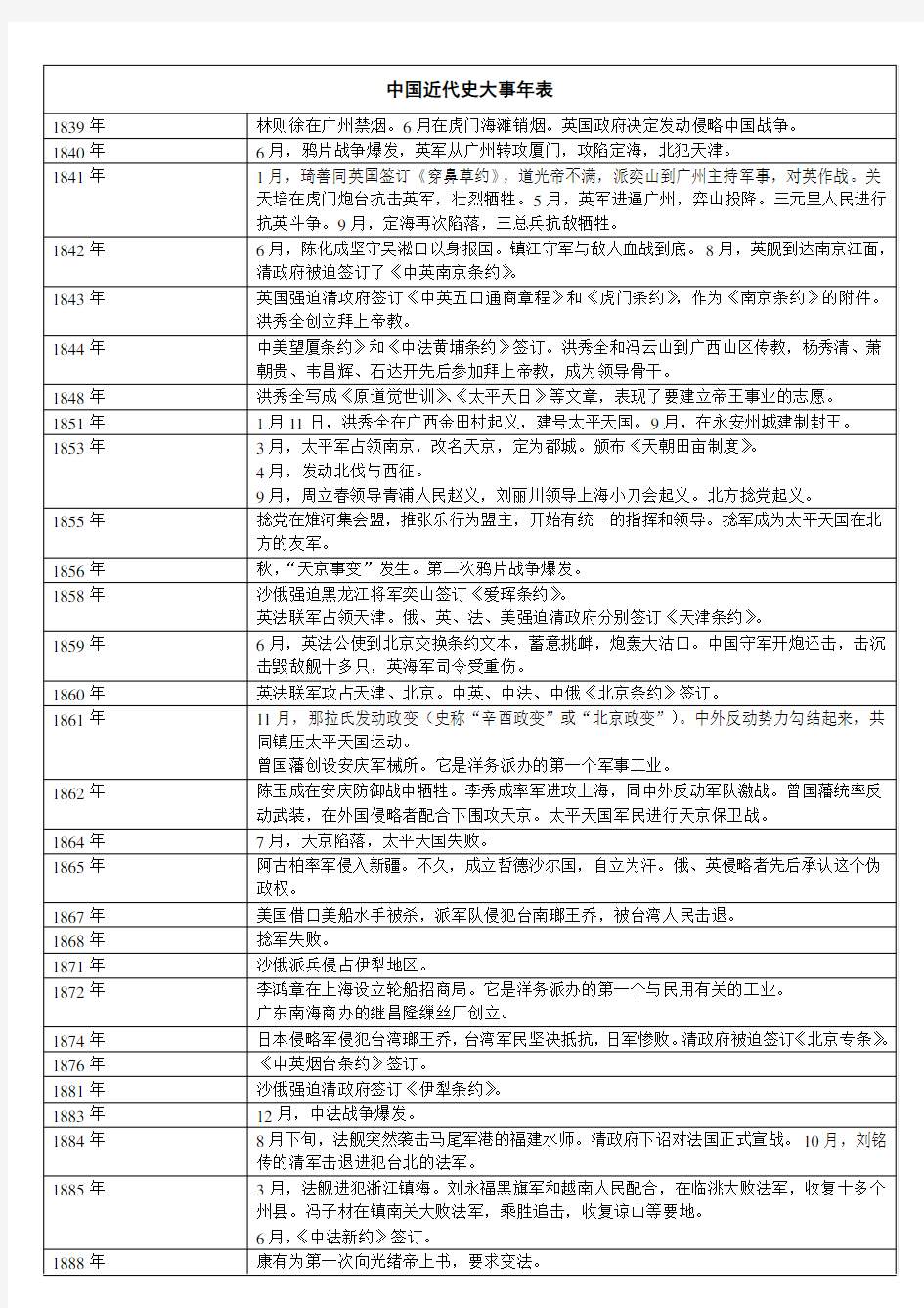 中国近代史大事年表-表格详细版