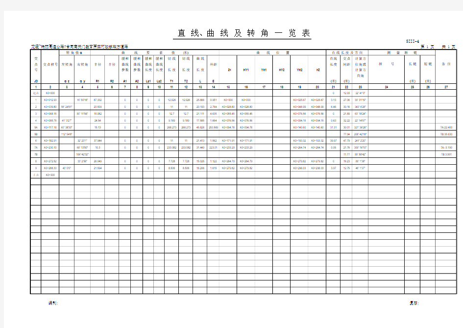 直曲表